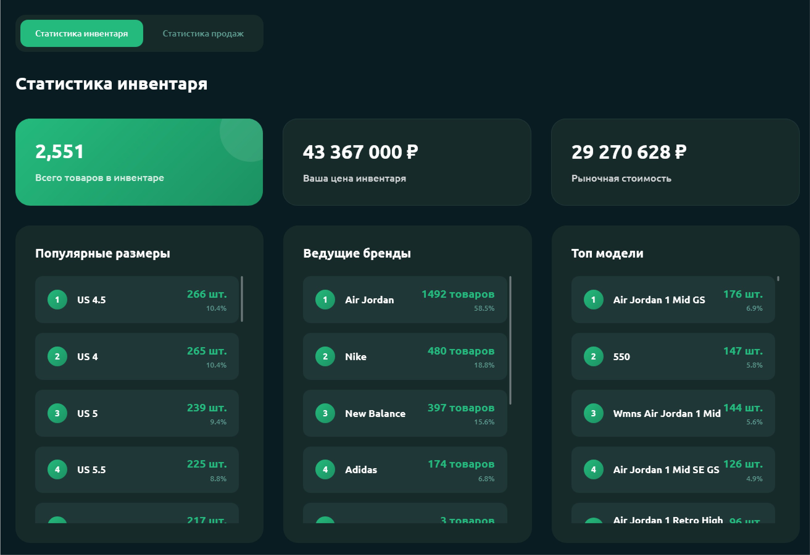Подробная аналитика остатков и продаж